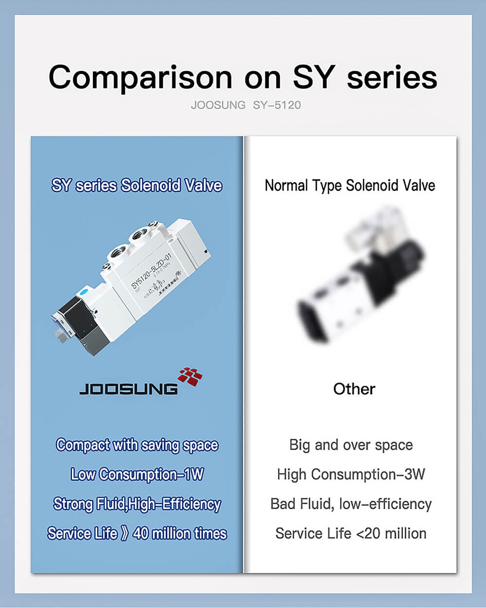 single acting pneumatic air solenoid valve5 single acting pneumatic air solenoid valve5